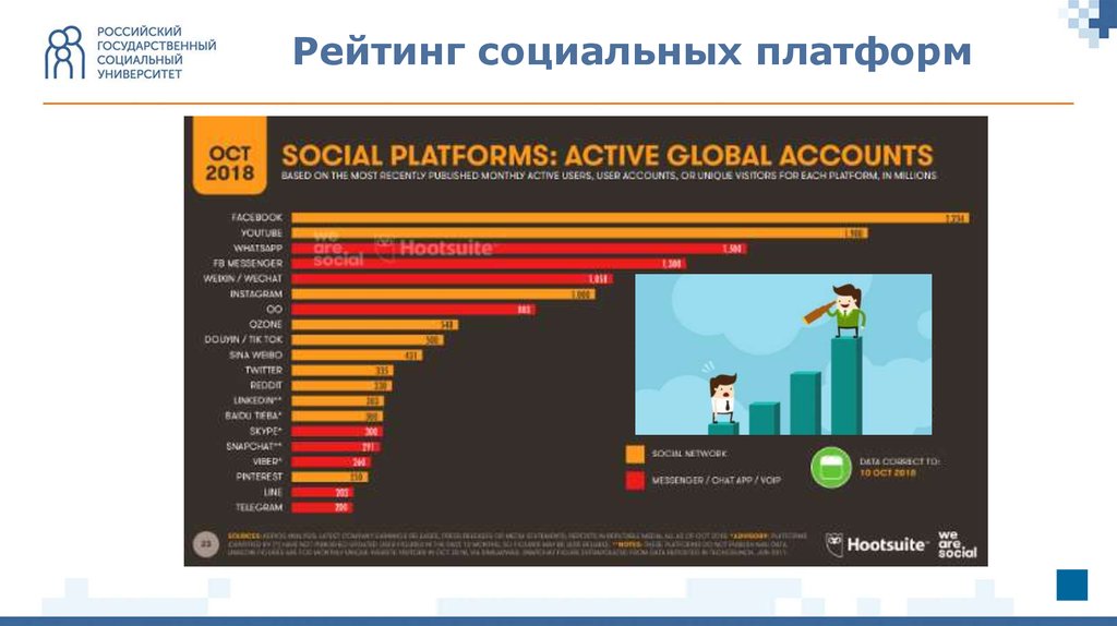 Платформа социальной. Социальный рейтинг. Социальная платформа. Социальный рейтинг в России. Социальный рейтинг людей.