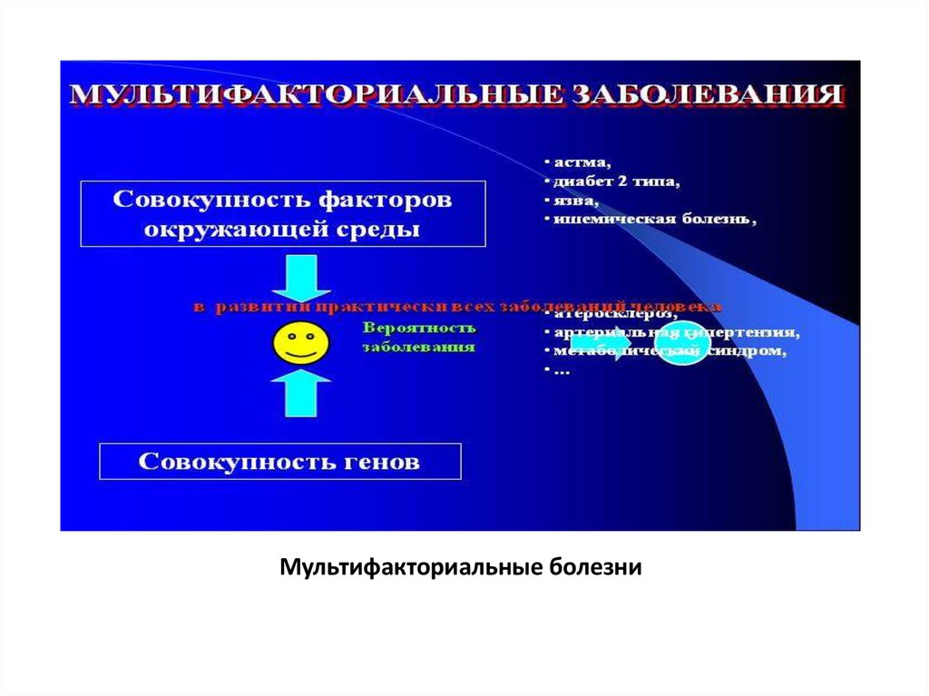 Мультифакториальные заболевания. Механизмы развития мультифакториальных заболеваний. Мультифакториальные заболевания Тип наследования. Мультифакториальные заболевания. Критерии картера.. Мультифакториальные заболевания презентация.