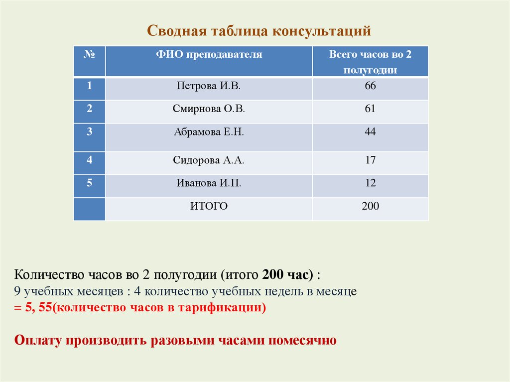 Учебный план фортепиано 9 класс