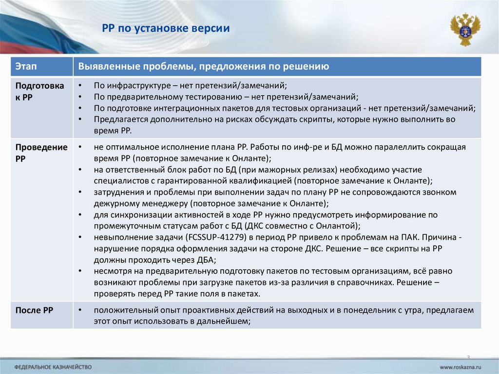 РР по установке версии