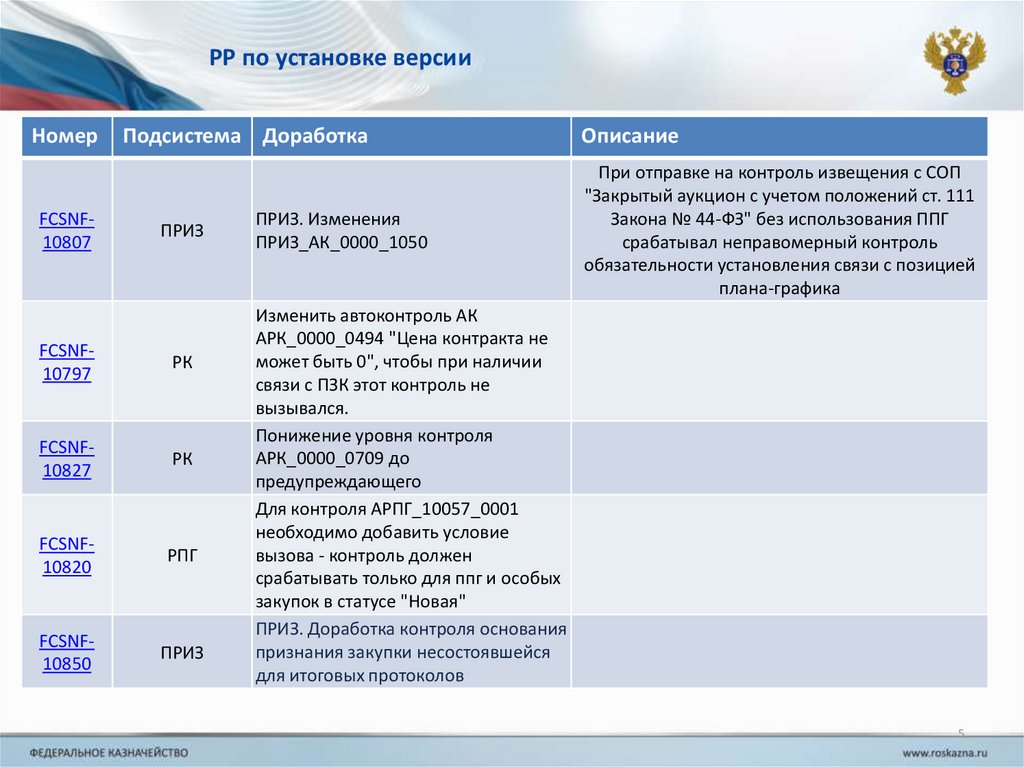 РР по установке версии