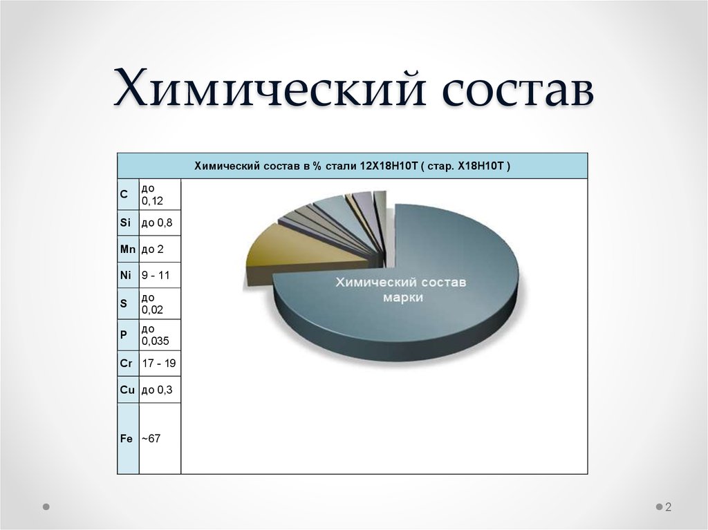 Химический состав картинки