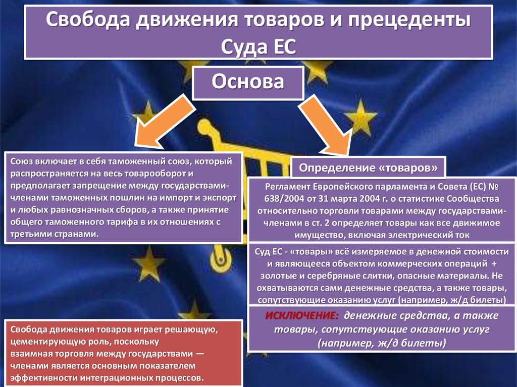 Свобода движения товаров. Свобода передвижения товаров в ЕС. Принципы право ЕС. Свобода перемещения товаров и услуг.