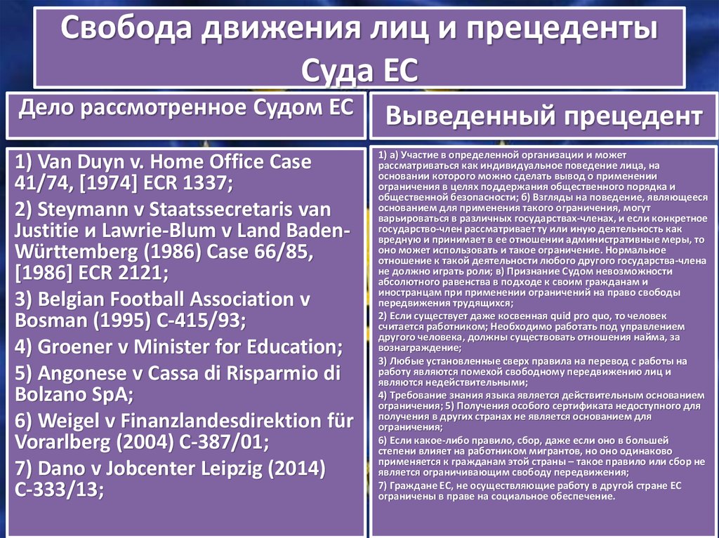 Аргументы о невозможности абсолютной свободы человека