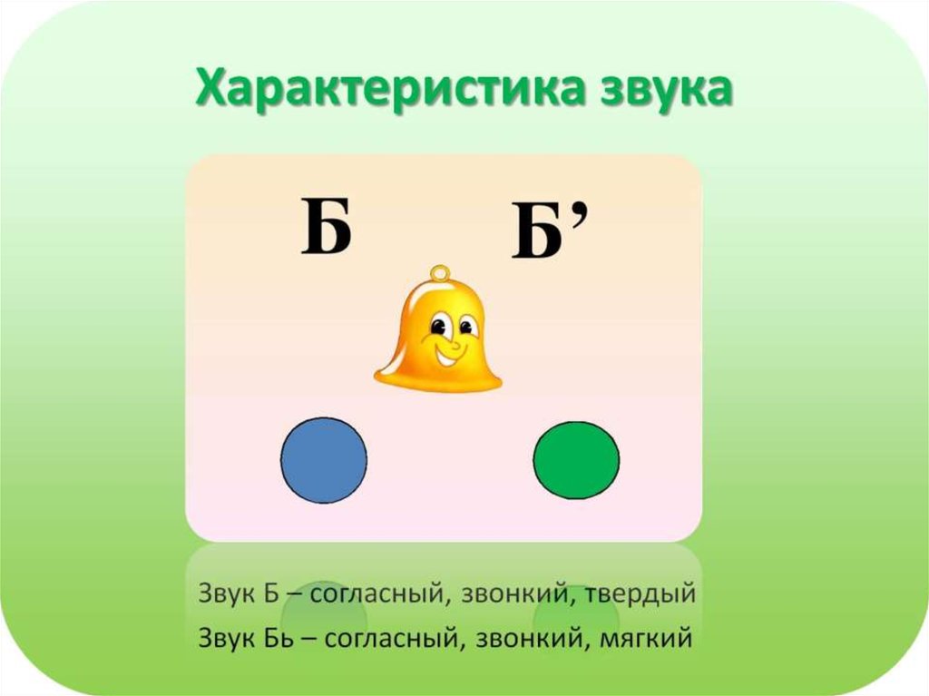 Презентация звука п. Характеристика звука б. Характеристика звука б для дошкольников. Характеристика буквы б. Харакатеристиказвуков.
