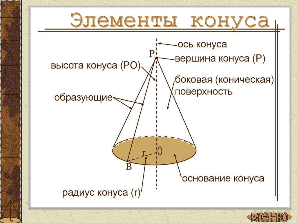 Определение и графическое изображение конуса образующих конуса оси конуса