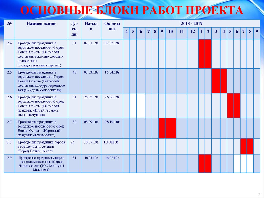 График работы над проектом