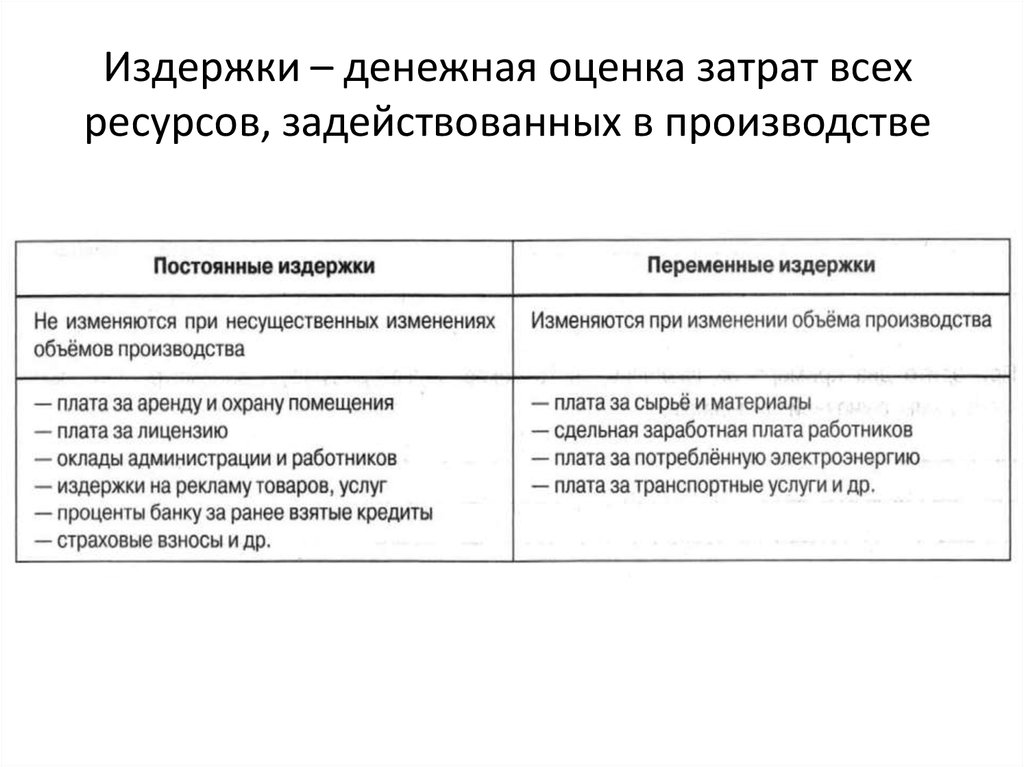 Оцененные расходы. По методу оценки затрат издержки производства делятся на. Денежная оценка затрат всех ресурсов, задействованных в производстве. Издержки это денежная оценка затрат. Издержки по методу оценки затрат.