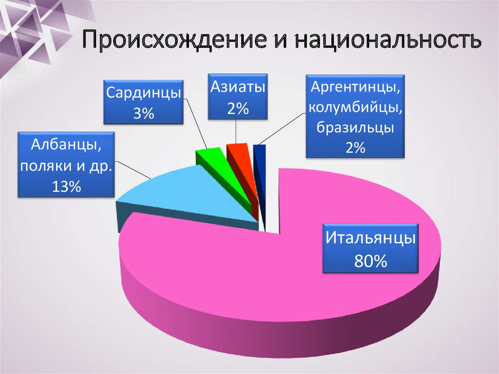 Национальность происхождение