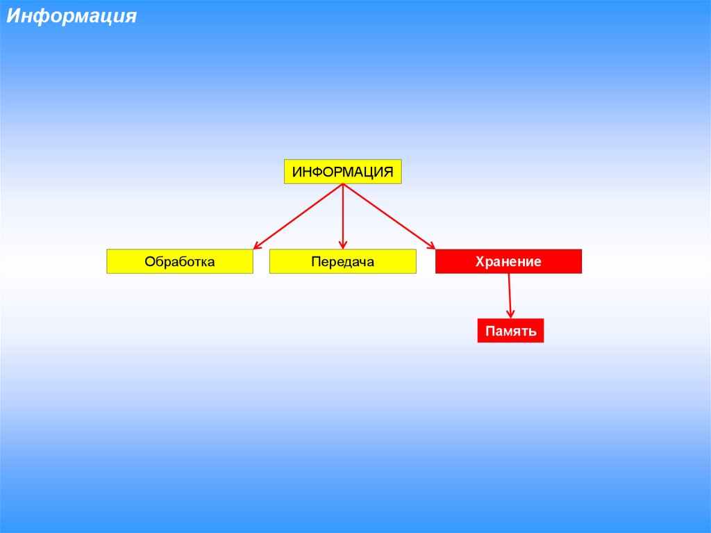 Информация