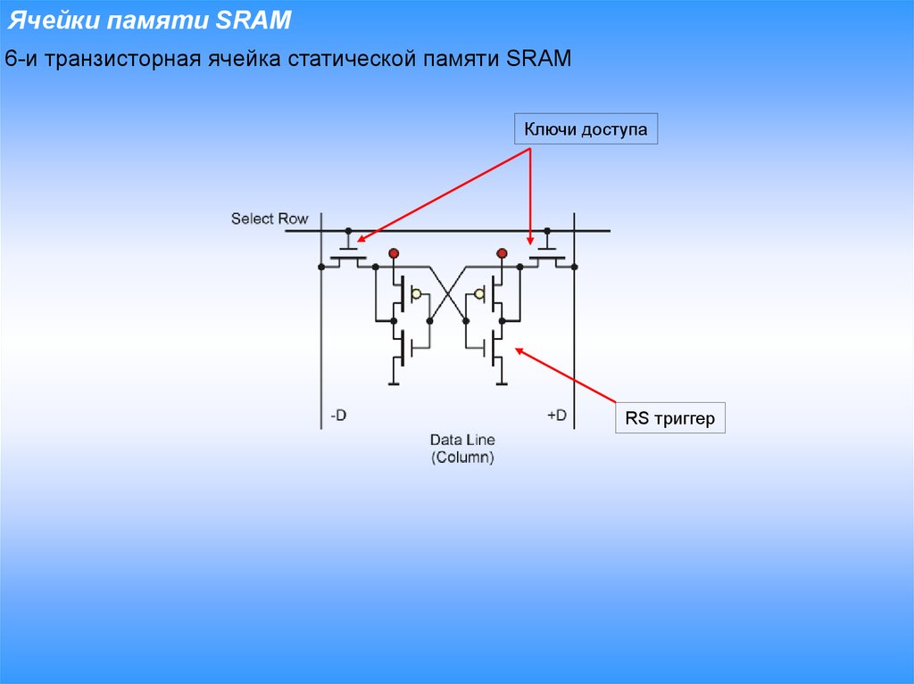 Электронная ячейка памяти. Ячейка статической памяти. Шеститранзисторная ячейка статической памяти. Ячейки статической памяти (SRAM). Статическая 6-транзисторная ячейка памяти.