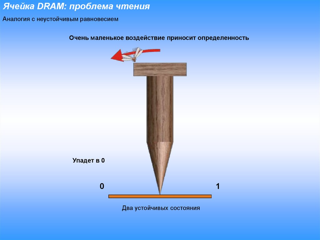 Ячейка DRAM: проблема чтения