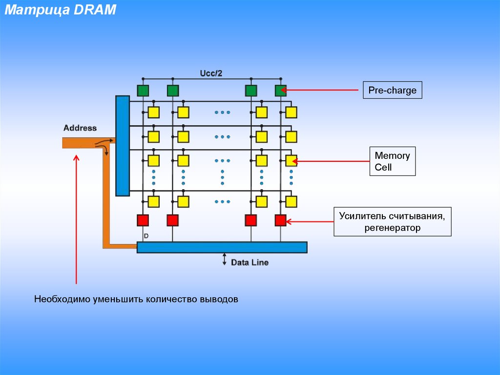 Матрица DRAM