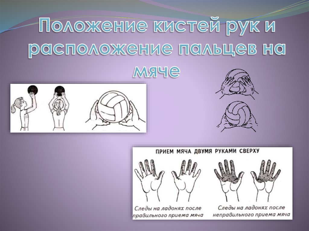 Как сделать положение. Положение кистей рук. Положение кистей рук и расположение пальцев на мяче. Положение кистей рук название. Расположения кострей рук.