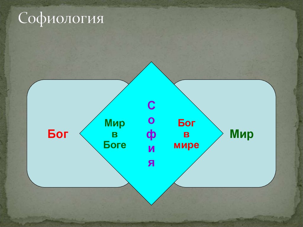 Софиология в философии