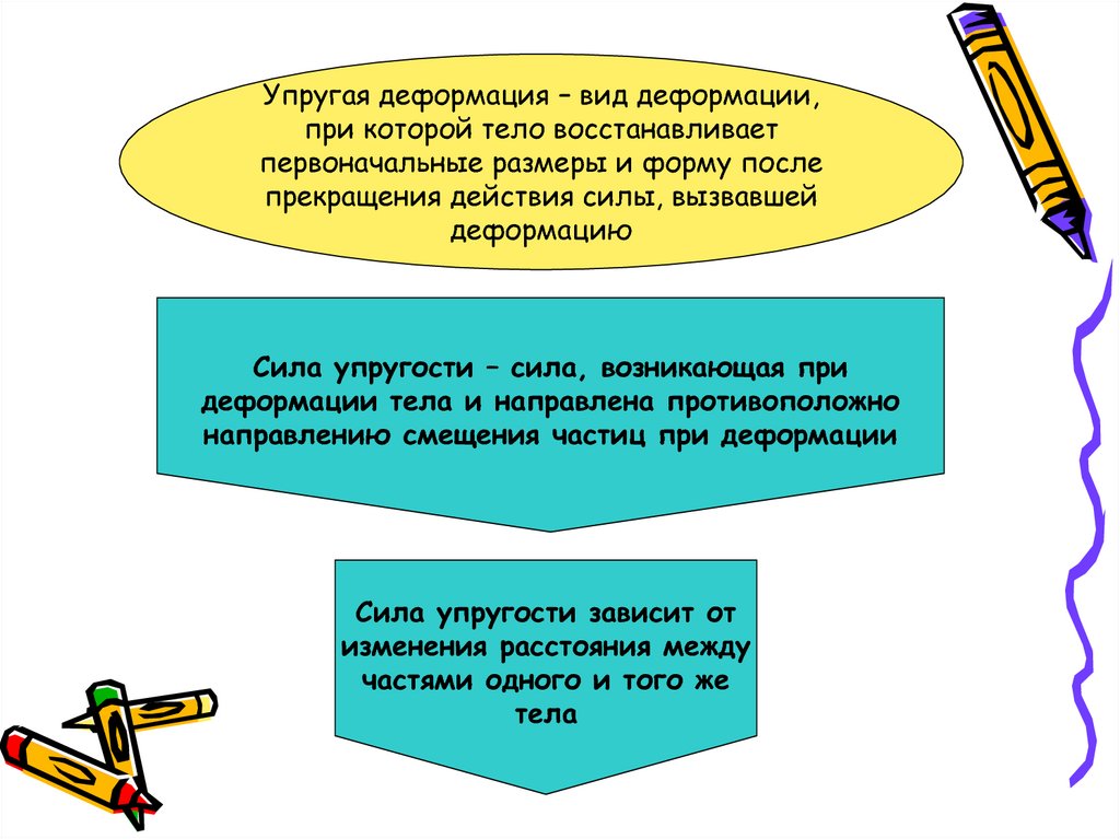 Твердые деформируемые тела