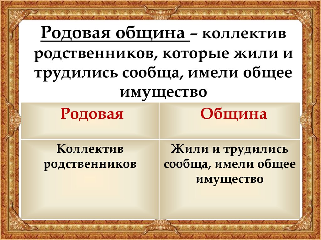 История определение 5. Родовая община. Родовая община определение. Термин община. Община это в истории.