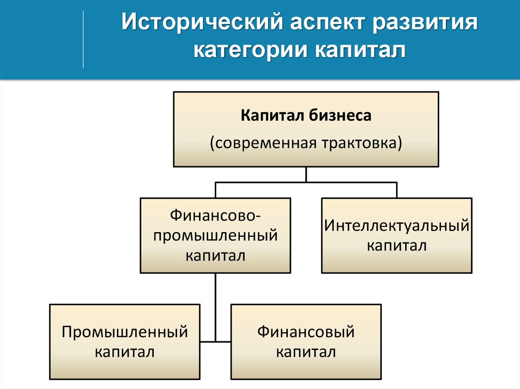 Категория развития. Исторические аспекты развития. Исторический аспект развития капитала. Аспекты развития. Категории развития.