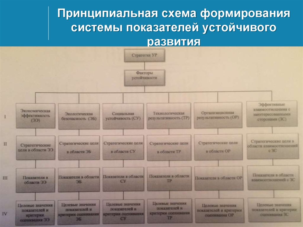 Формирования системы развития. Формирование системы показателей. Схема формирования аналитических показателей. Схема развития системы. Подсистемы показателей индикатор устойчивого развития.