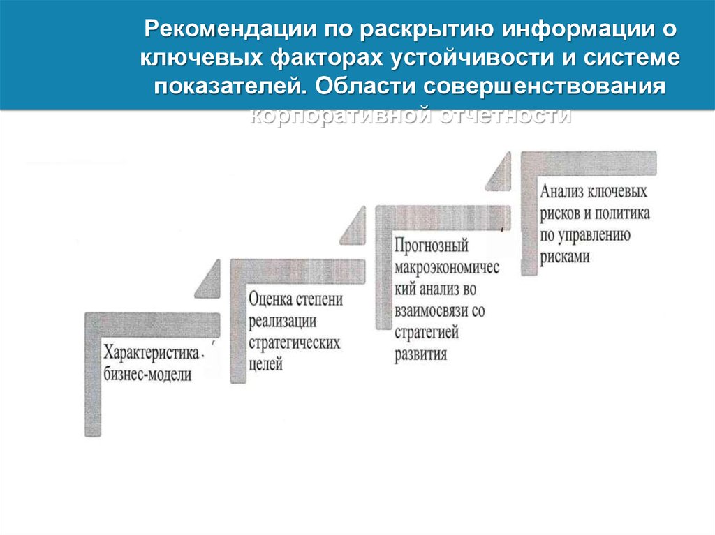 Риски раскрытия информации. Области для совершенствования. Модель раскрытия информации о рисках. Рекомендации по раскрытию информации TDCF.