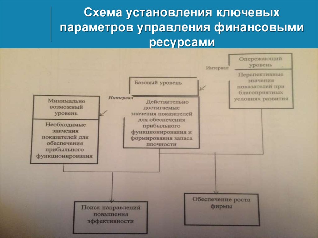 Управление финансовыми ресурсами. Схема установление Республики. Схема установления стр. На сайте.