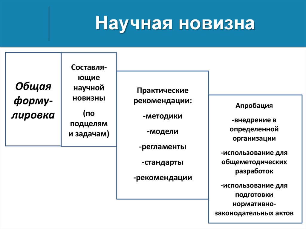 Состояние научного обеспечения