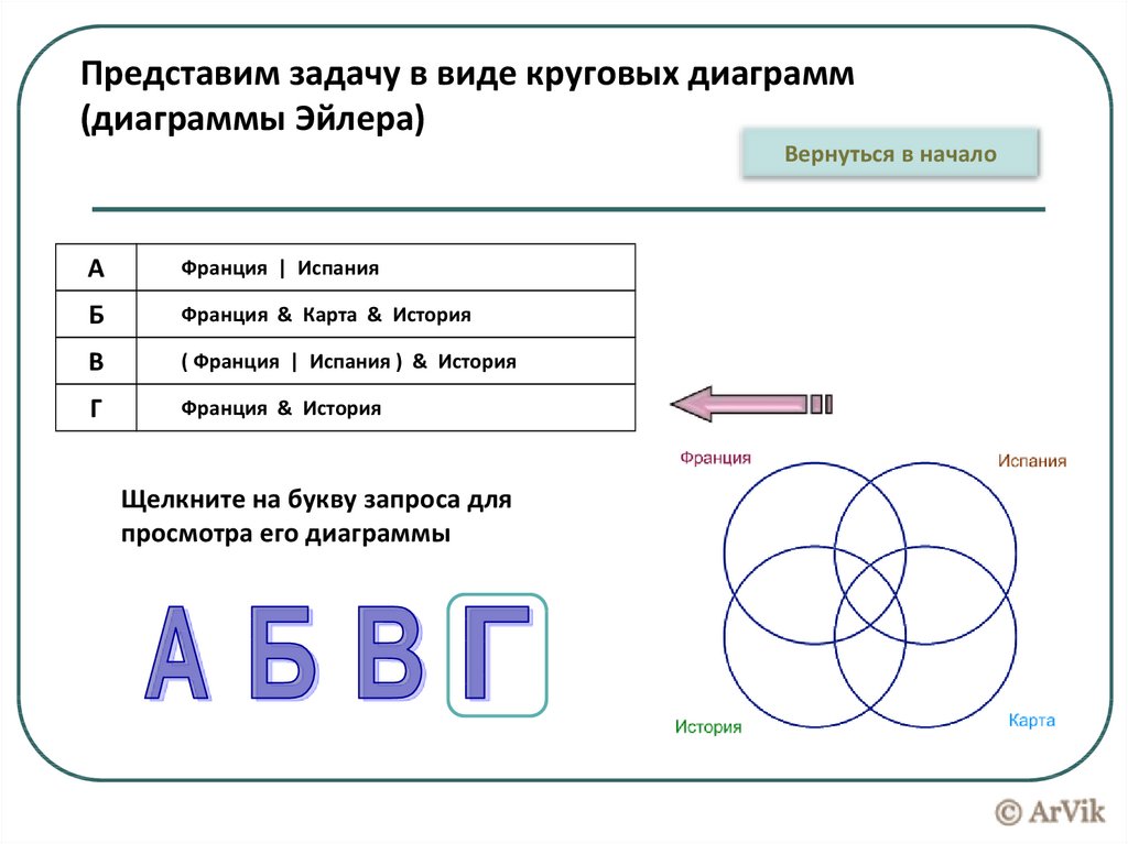 Какая диаграмма соответствует логической связке или в поисковом запросе