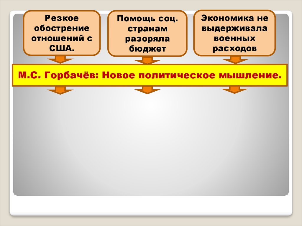 Положений характеризует новое политическое мышление