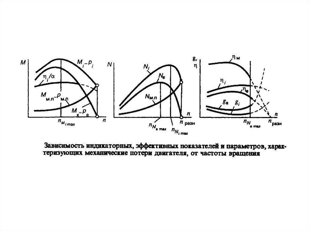 Показатели двигателя. Показатели работы двигателя. Эффективные показатели работы двигателя. Механические потери и эффективные показатели работы ДВС. Индикаторные показатели ДВС.