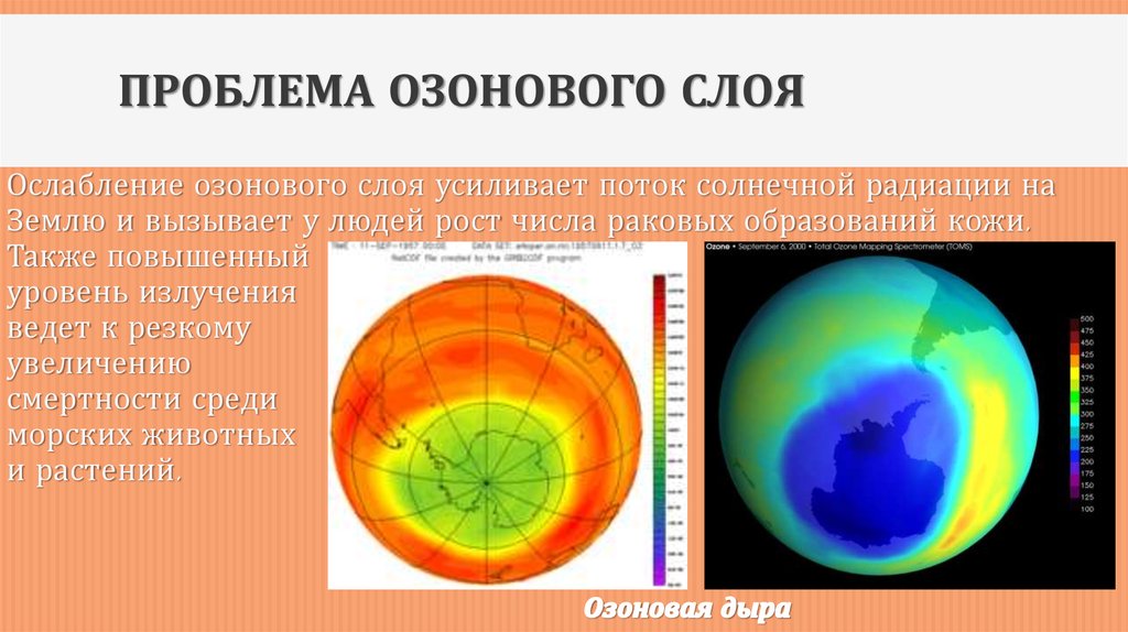 Проблема озонового слоя. Ослабление озонового слоя. Ослабление озонового слоя приводит к росту. Озоновый слой экологическая проблема.