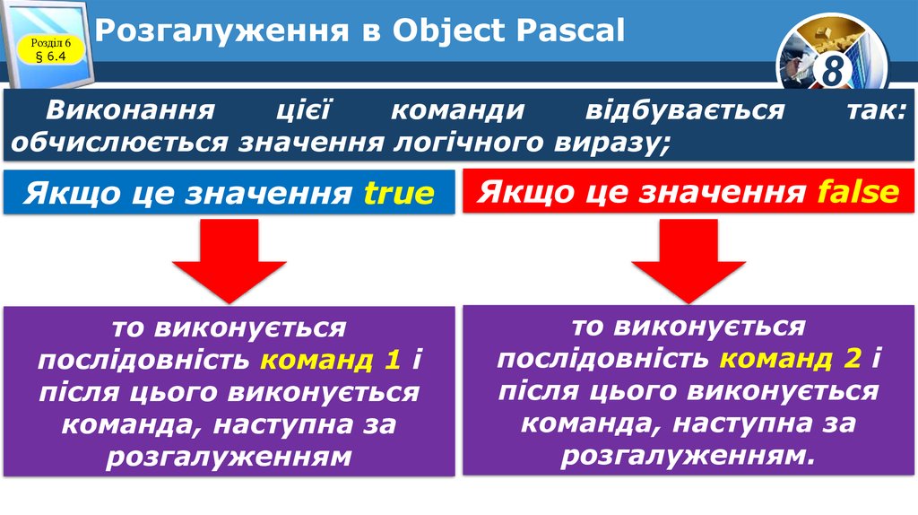 Розгалуження в Object Pascal