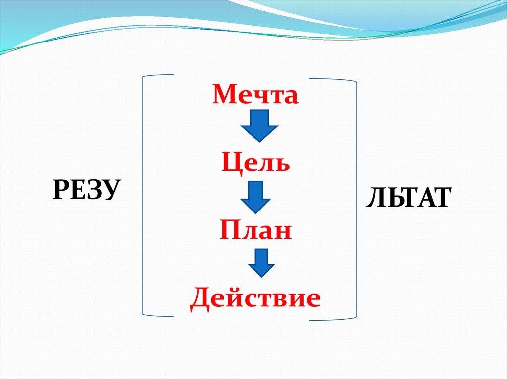 Картинки Цель План