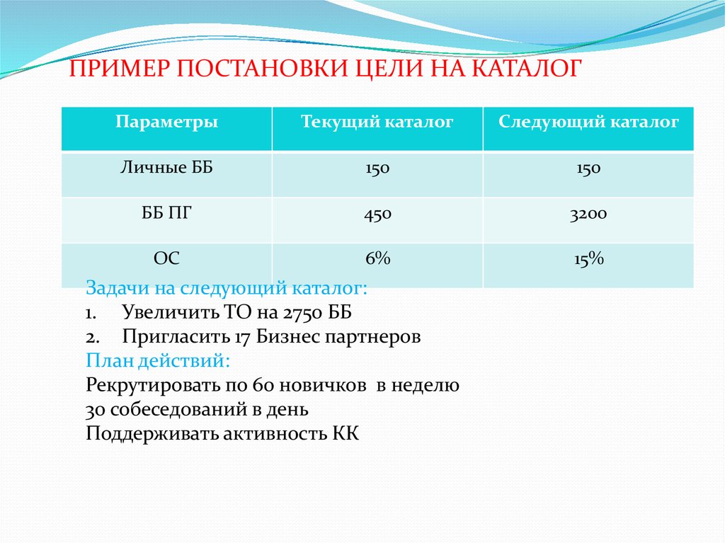 Текущие параметры. Пример постановки /n.