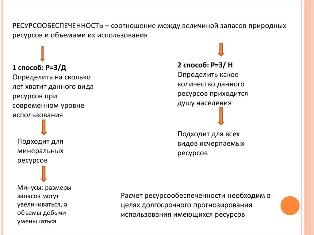 Природно ресурсный капитал ресурсообеспеченность