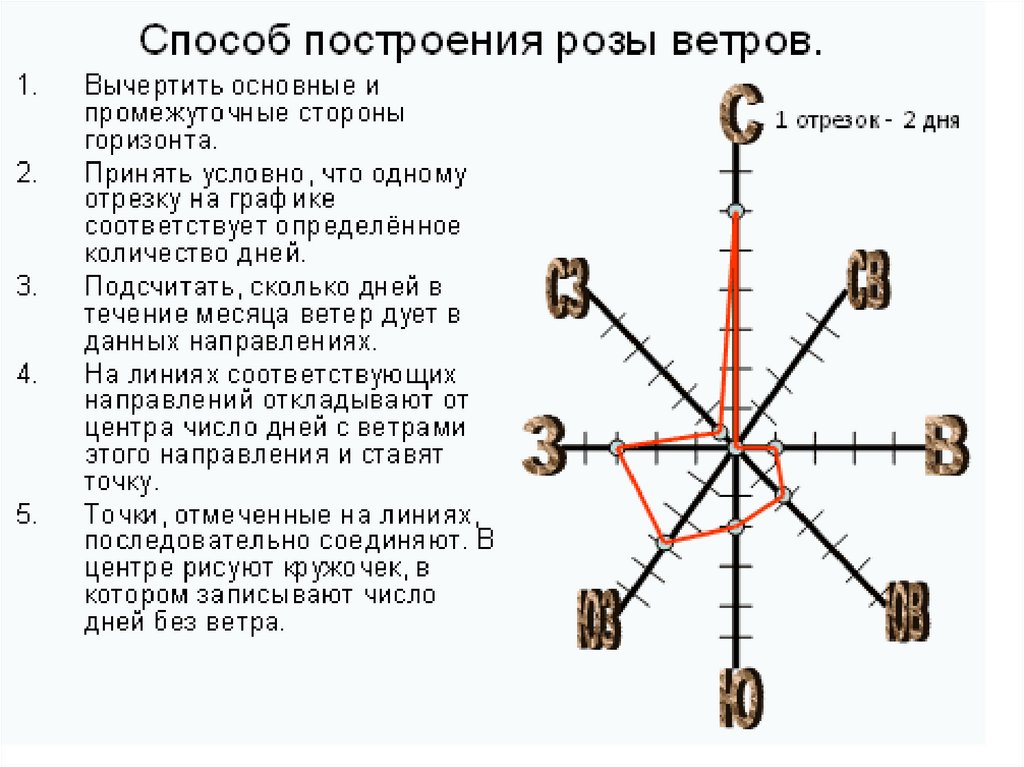 Скорость ветра онлайн карта