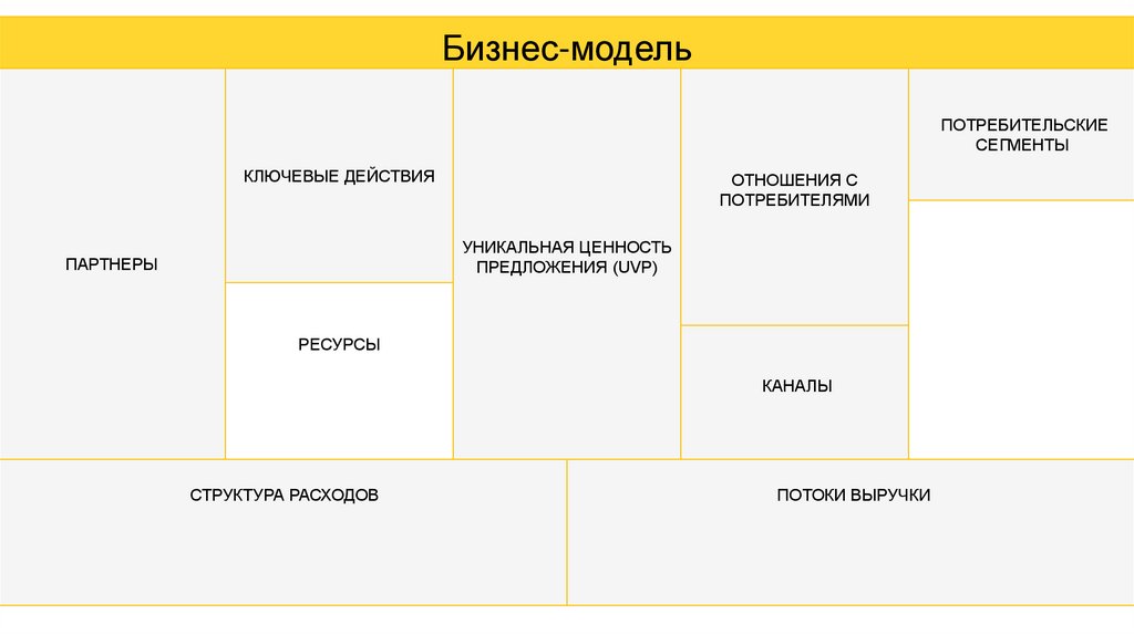 Бизнес модель фото