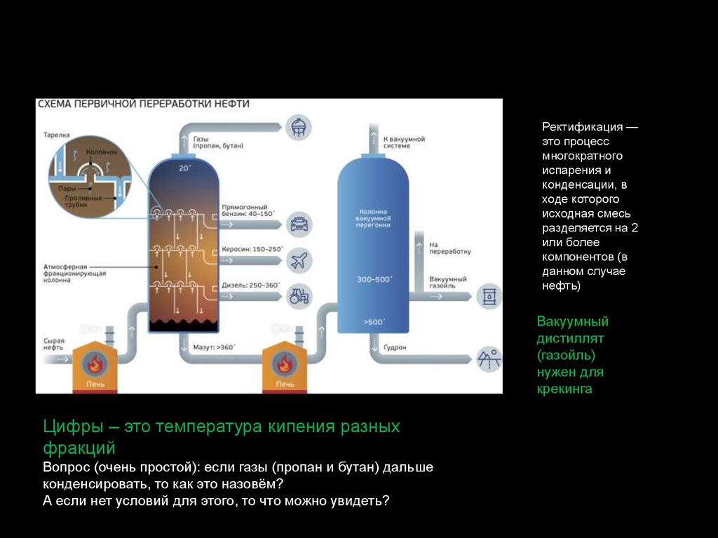 Пропановые и другие низкотемпературные фракции.