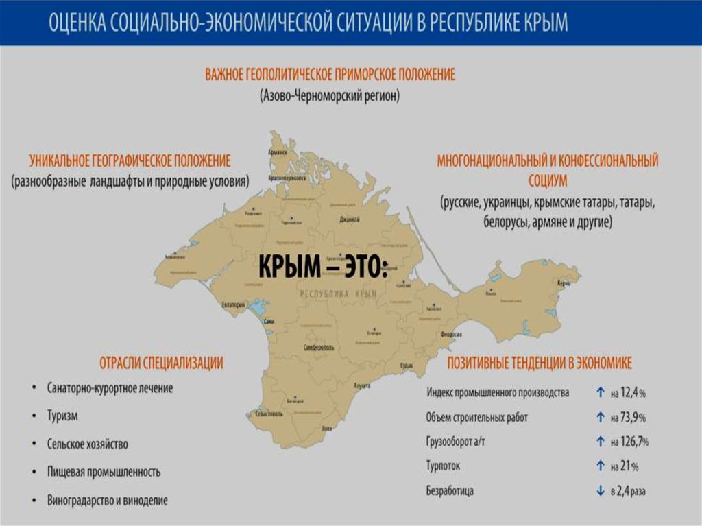 Экономическая характеристика страны план