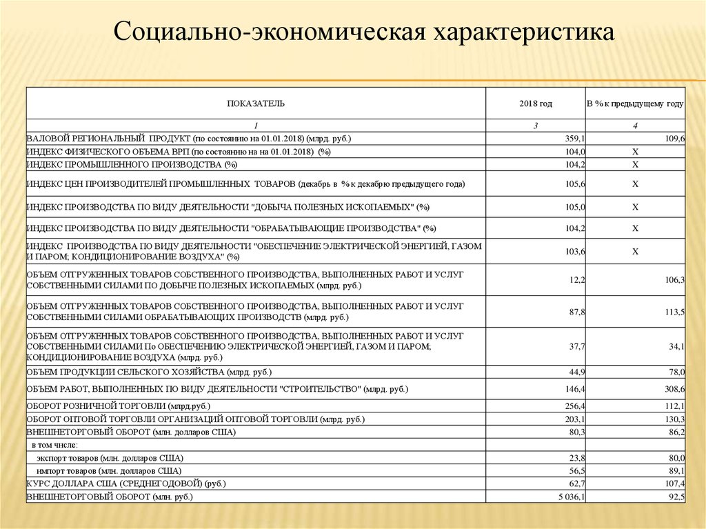 Социально экономическая характеристика страны