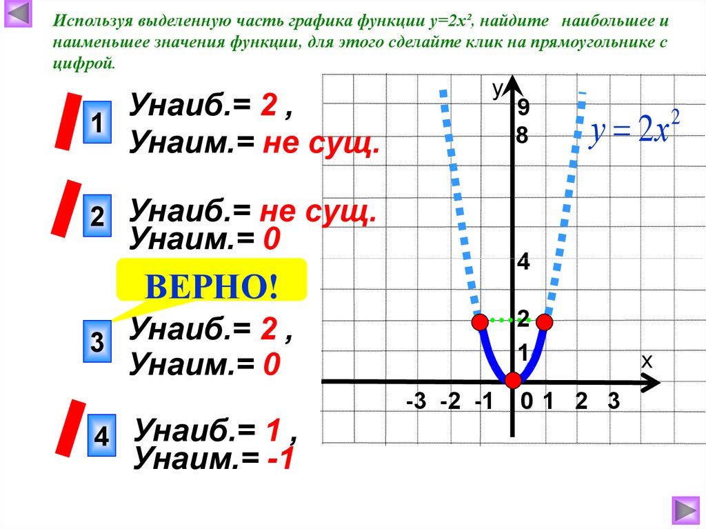 Картинки ГРАФИК ФУНКЦИИ Y F 2X