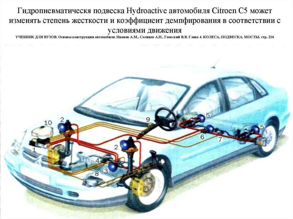 Прокачка гидроподвески ситроен с5