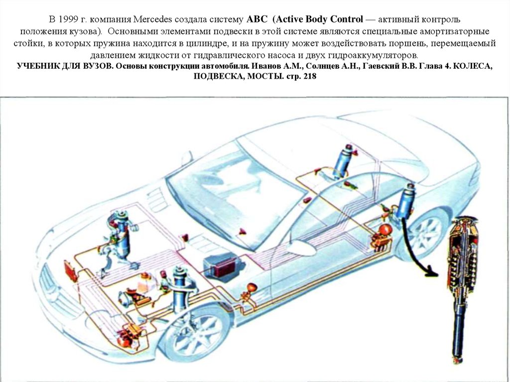 В 1999 г. компания Mercedes создала систему ABC (Active Body Control — активный контроль положения кузова). Основными