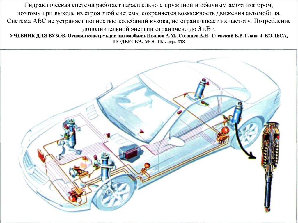 Положение кузова. Система ABC Mercedes. Система управления активной подвеской автомобиля. Mercedes ABC Active body Control. ABC (Active body Control) Стар диагносис.