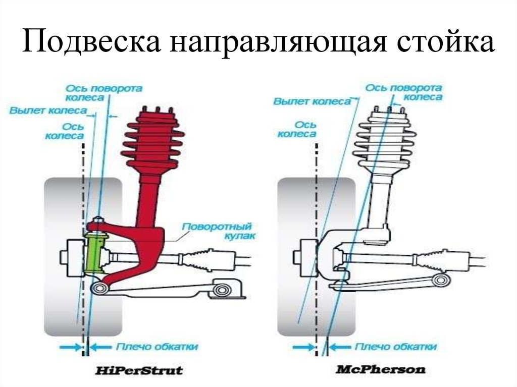 Схема подвески