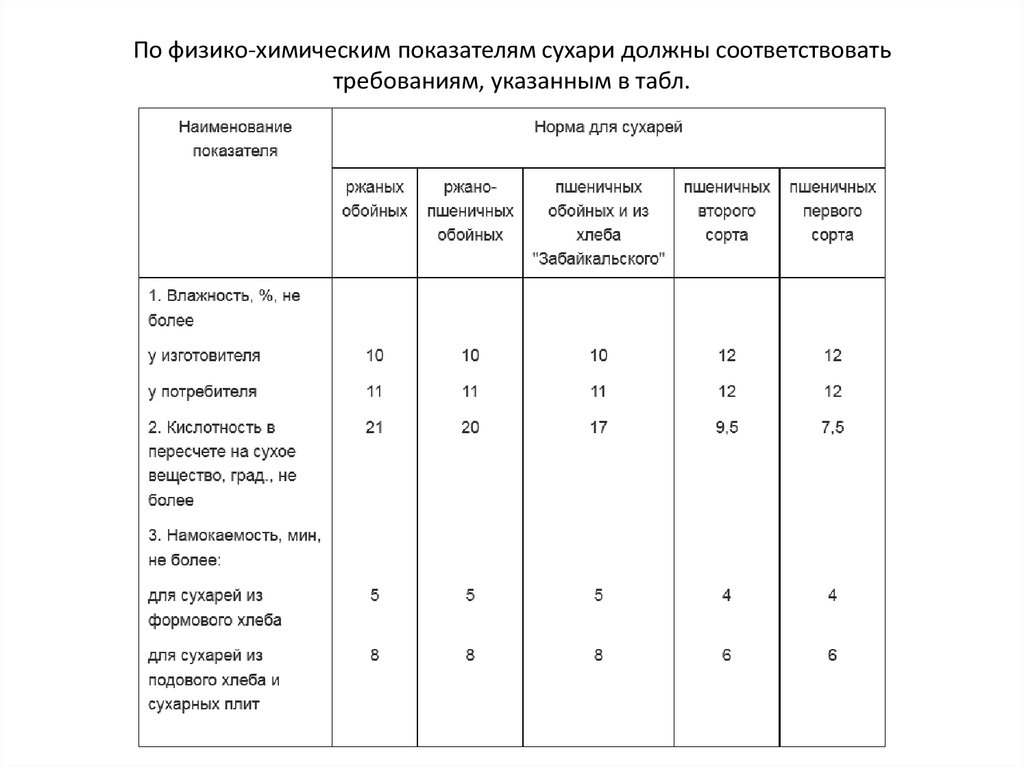 Соответствуют нормативам