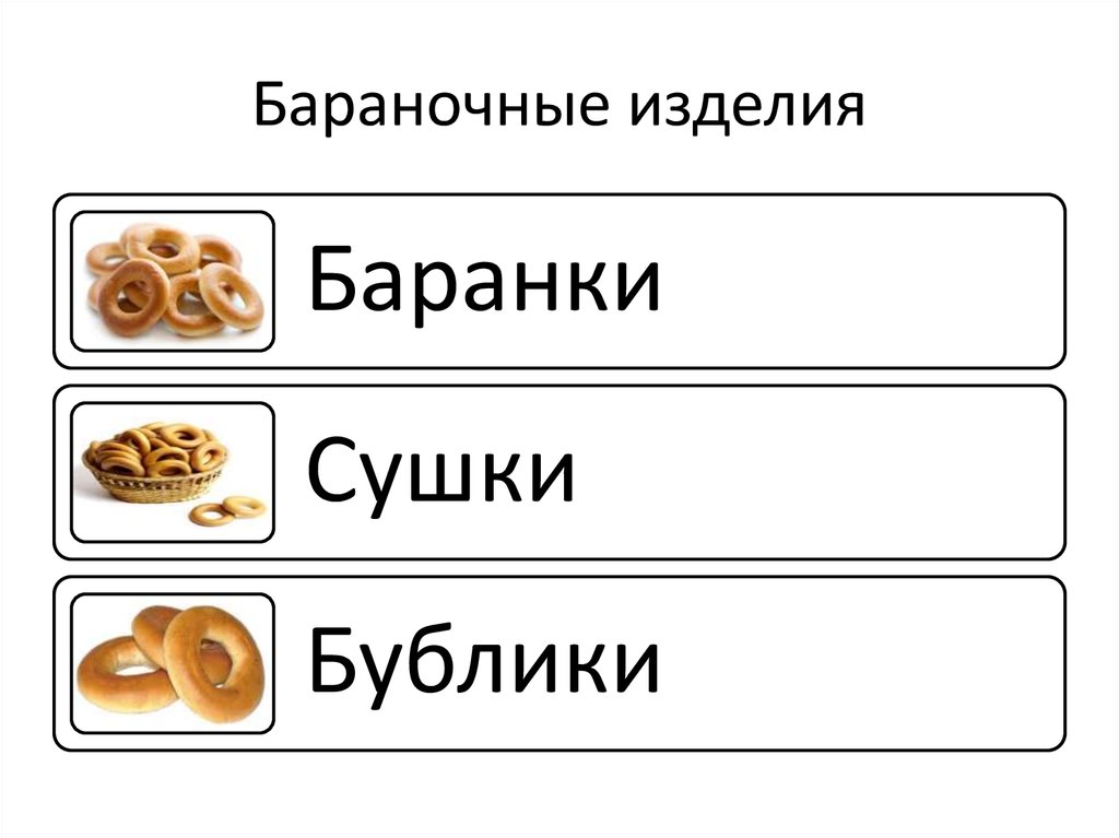 Схема бараночных изделий