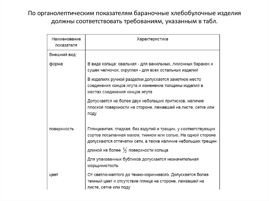 Реферат: Бараночные и сухарные изделия. Сырье и производство