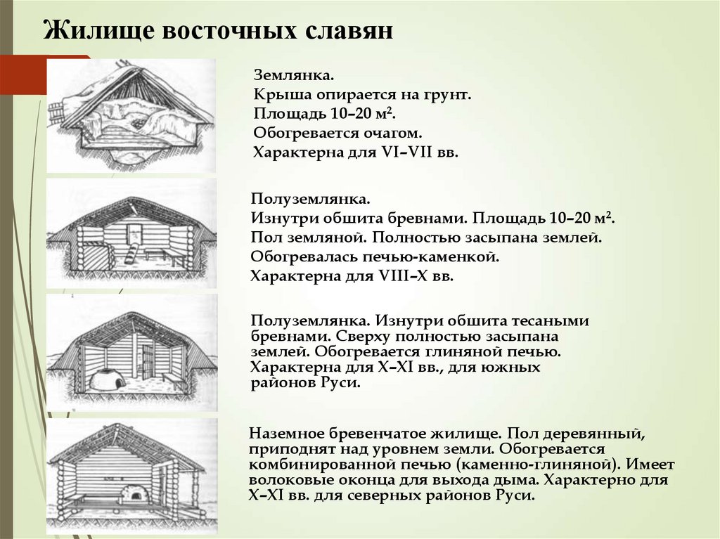 Презентация на тему жилища 18 века