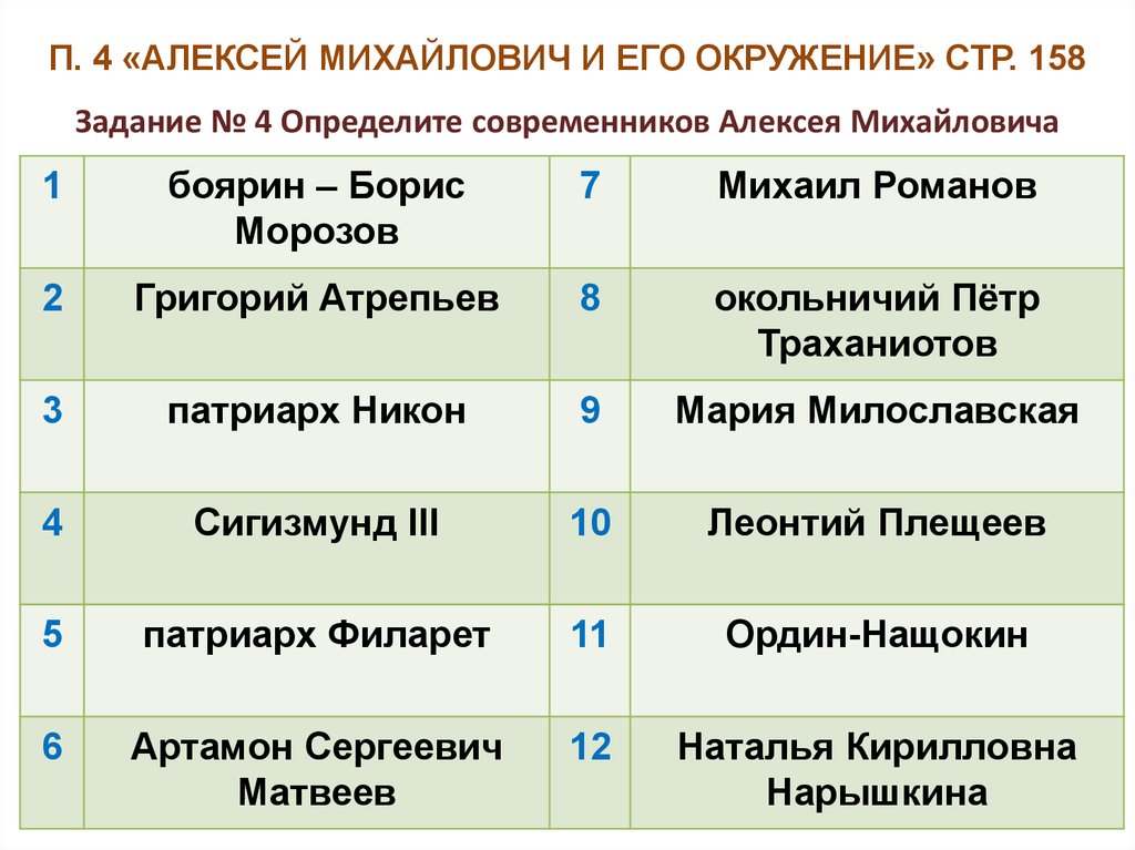 Внутренняя политика михайловича. Современники Алексея Романова. Современники Алексея Михайловича.