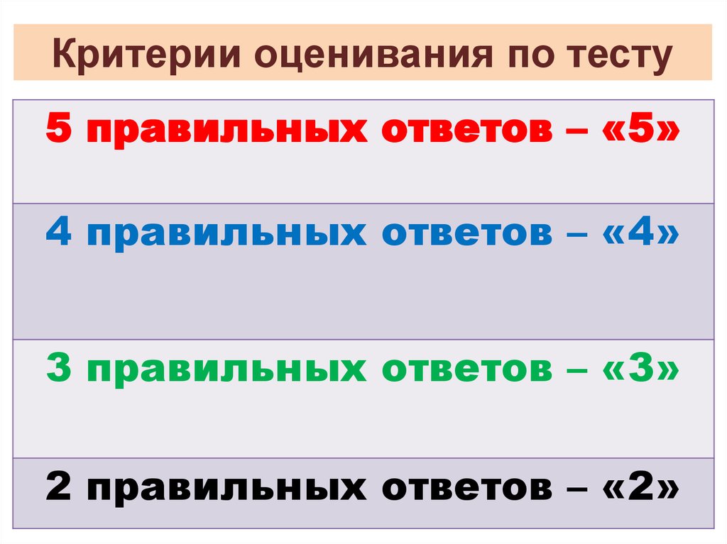 Критерии оценивания тестов по русскому